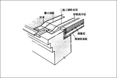 屋面板的施工方法(屋面板施工安全注意事項) 結構電力行業(yè)施工 第5張 屋面板的施工方法(屋面板施工安全注意事項) 結構電力行業(yè)施工 第5張