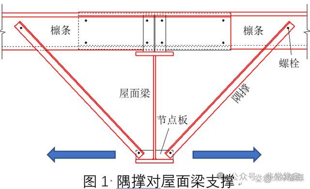 屋面梁和梁的區別(屋面梁與其他類型梁的區別) 建筑方案設計 第4張 屋面梁和梁的區別(屋面梁與其他類型梁的區別) 建筑方案設計 第4張