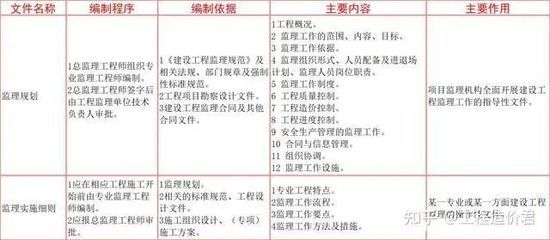 鋼結(jié)構(gòu)裝飾裝修監(jiān)理細(xì)則（鋼結(jié)構(gòu)裝飾裝修監(jiān)理的主要細(xì)則）