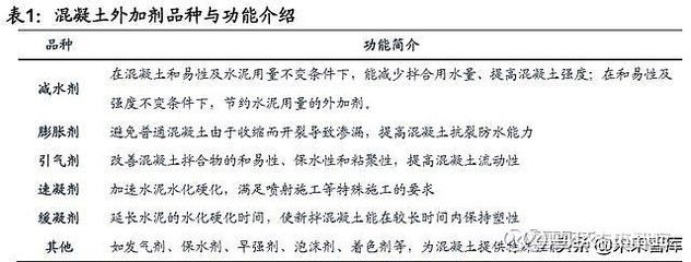 混凝土外加劑公司簡介怎么寫好(混凝土外加劑公司簡介) 裝飾幕墻設計 第3張 混凝土外加劑公司簡介怎么寫好(混凝土外加劑公司簡介) 裝飾幕墻設計 第3張