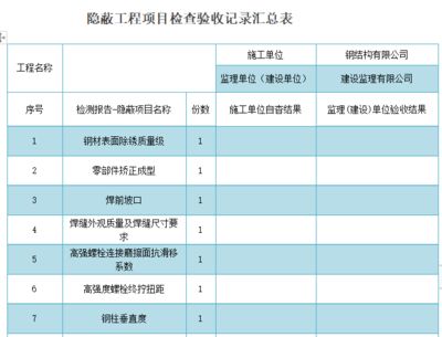 沈陽福山公墓價格表（沈陽福山公墓的價格表） 北京鋼結構設計問答