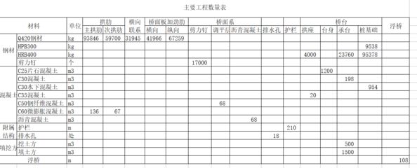 2020年鋼結構定額預算表(2020年鋼結構定額預算表的詳細解釋) 鋼結構蹦極設計 第2張 2020年鋼結構定額預算表(2020年鋼結構定額預算表的詳細解釋) 鋼結構蹦極設計 第2張