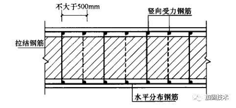 綴板柱設計(綴板柱優化設計案例研究案例研究綴板柱設計案例研究) 結構地下室施工 第3張 綴板柱設計(綴板柱優化設計案例研究案例研究綴板柱設計案例研究) 結構地下室施工 第3張