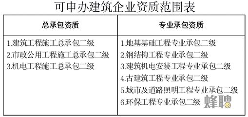 園林設(shè)計(jì)方案匯報(bào)呈批件怎么寫（園林設(shè)計(jì)方案匯報(bào)呈批件） 北京鋼結(jié)構(gòu)設(shè)計(jì)問答