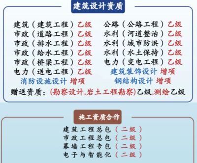鋼結構資質管理辦法(關于鋼結構資質管理辦法) 結構污水處理池設計 第3張 鋼結構資質管理辦法(關于鋼結構資質管理辦法) 結構污水處理池設計 第3張
