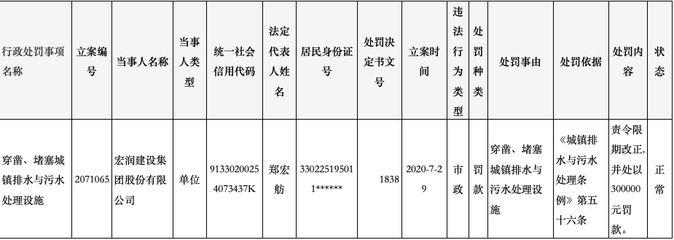鋼結構資質管理辦法(關于鋼結構資質管理辦法) 結構污水處理池設計 第2張 鋼結構資質管理辦法(關于鋼結構資質管理辦法) 結構污水處理池設計 第2張