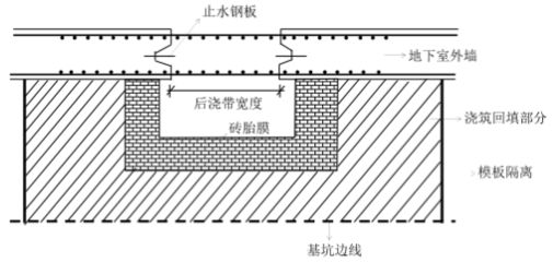 泡沫混凝土回填一般多厚 鋼結(jié)構(gòu)玻璃棧道施工 第3張 泡沫混凝土回填一般多厚 鋼結(jié)構(gòu)玻璃棧道施工 第3張