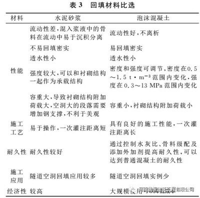 泡沫混凝土回填一般多厚 鋼結(jié)構(gòu)玻璃棧道施工 第5張 泡沫混凝土回填一般多厚 鋼結(jié)構(gòu)玻璃棧道施工 第5張