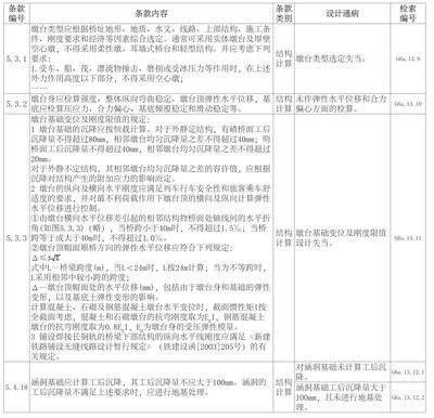 運城玻璃幕墻生產廠家（運城玻璃幕墻生產廠家在安裝過程中，有哪些關鍵技術點需要特別注意）
