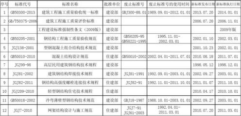 網架驗收規范有哪些(網架結構的驗收規范) 鋼結構異形設計 第4張 網架驗收規范有哪些(網架結構的驗收規范) 鋼結構異形設計 第4張