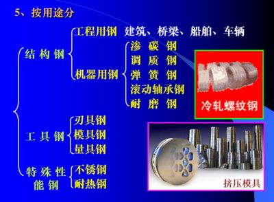 橋梁結構鋼應具有哪些技術要求(橋梁結構鋼技術要求) 結構工業裝備施工 第1張 橋梁結構鋼應具有哪些技術要求(橋梁結構鋼技術要求) 結構工業裝備施工 第1張