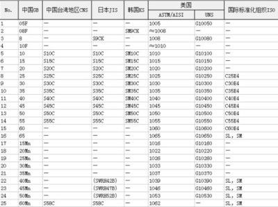 碳素結(jié)構(gòu)鋼分為幾個牌號(碳素結(jié)構(gòu)鋼可分為5個牌號,q195、q255和q235鋼的常見用途) 鋼結(jié)構(gòu)跳臺施工 第4張 碳素結(jié)構(gòu)鋼分為幾個牌號(碳素結(jié)構(gòu)鋼可分為5個牌號,q195、q255和q235鋼的常見用途) 鋼結(jié)構(gòu)跳臺施工 第4張