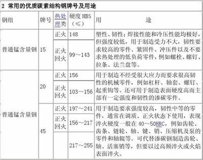 碳素結(jié)構(gòu)鋼分為幾個牌號(碳素結(jié)構(gòu)鋼可分為5個牌號,q195、q255和q235鋼的常見用途) 鋼結(jié)構(gòu)跳臺施工 第1張 碳素結(jié)構(gòu)鋼分為幾個牌號(碳素結(jié)構(gòu)鋼可分為5個牌號,q195、q255和q235鋼的常見用途) 鋼結(jié)構(gòu)跳臺施工 第1張