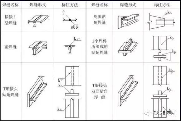 如何繪制鋼結構圖紙 北京網架設計 第1張 如何繪制鋼結構圖紙 北京網架設計 第1張