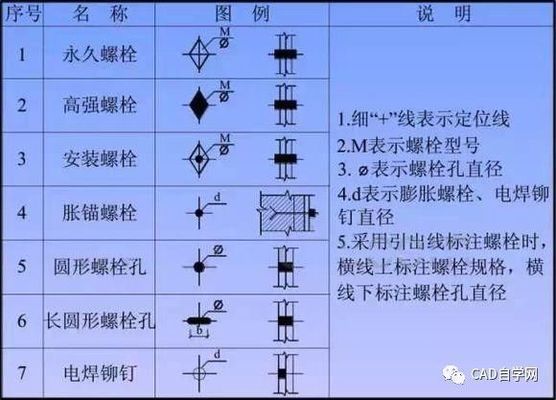 如何繪制鋼結構圖紙 北京網架設計 第3張 如何繪制鋼結構圖紙 北京網架設計 第3張
