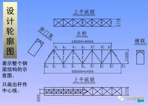 如何繪制鋼結構圖紙 北京網架設計 第4張 如何繪制鋼結構圖紙 北京網架設計 第4張