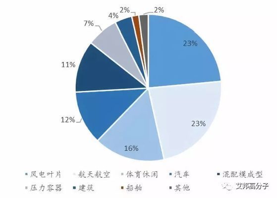 碳纖維生產公司簡介 鋼結構鋼結構停車場施工 第2張 碳纖維生產公司簡介 鋼結構鋼結構停車場施工 第2張