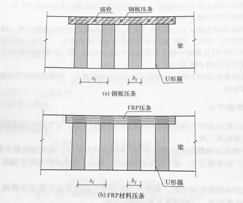 粘貼鋼板壓條-1004006(粘貼鋼板加固混凝土構(gòu)件工藝流程包括以下幾個步驟) 鋼結(jié)構(gòu)鋼結(jié)構(gòu)停車場施工 第5張 粘貼鋼板壓條-1004006(粘貼鋼板加固混凝土構(gòu)件工藝流程包括以下幾個步驟) 鋼結(jié)構(gòu)鋼結(jié)構(gòu)停車場施工 第5張