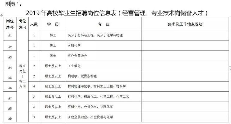 包鋼北京分公司招聘官網(包鋼北京分公司招聘信息) 裝飾幕墻設計 第1張 包鋼北京分公司招聘官網(包鋼北京分公司招聘信息) 裝飾幕墻設計 第1張