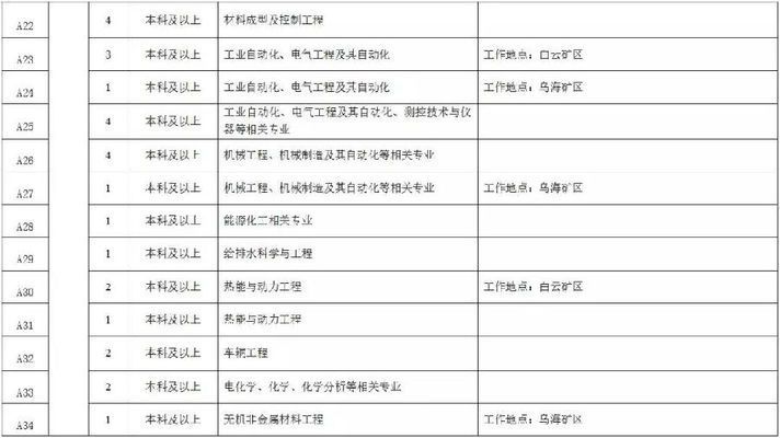 包鋼北京分公司招聘官網(包鋼北京分公司招聘信息) 裝飾幕墻設計 第3張 包鋼北京分公司招聘官網(包鋼北京分公司招聘信息) 裝飾幕墻設計 第3張