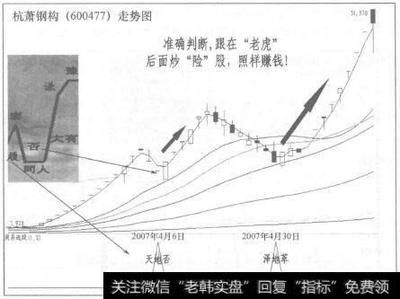 鋼結構賺錢不(鋼結構行業未來發展趨勢) 鋼結構異形設計 第4張 鋼結構賺錢不(鋼結構行業未來發展趨勢) 鋼結構異形設計 第4張