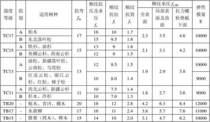螺栓抗剪切強度計算 建筑消防施工 第4張 螺栓抗剪切強度計算 建筑消防施工 第4張