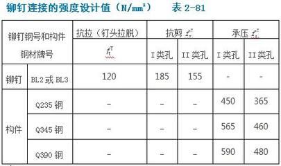 螺栓抗剪切強度計算 建筑消防施工 第5張 螺栓抗剪切強度計算 建筑消防施工 第5張