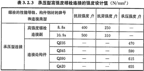 螺栓抗剪切強度計算 建筑消防施工 第1張 螺栓抗剪切強度計算 建筑消防施工 第1張