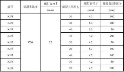 螺栓抗剪切強度計算 建筑消防施工 第3張 螺栓抗剪切強度計算 建筑消防施工 第3張
