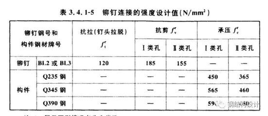 螺栓的抗剪強度設計值(普通螺栓和高強度螺栓的抗剪強度設計值的國際標準) 鋼結構玻璃棧道設計 第5張 螺栓的抗剪強度設計值(普通螺栓和高強度螺栓的抗剪強度設計值的國際標準) 鋼結構玻璃棧道設計 第5張