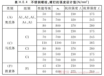 螺栓的抗剪強度設計值(普通螺栓和高強度螺栓的抗剪強度設計值的國際標準) 鋼結構玻璃棧道設計 第4張 螺栓的抗剪強度設計值(普通螺栓和高強度螺栓的抗剪強度設計值的國際標準) 鋼結構玻璃棧道設計 第4張