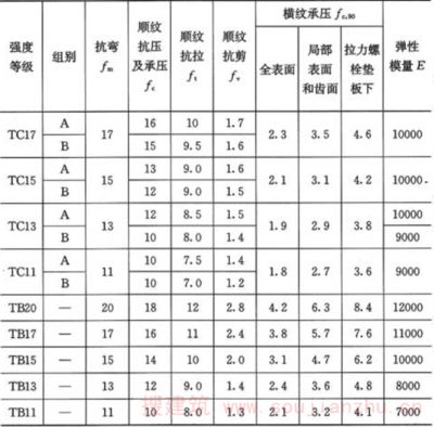 螺栓的抗剪強度設計值(普通螺栓和高強度螺栓的抗剪強度設計值的國際標準) 鋼結構玻璃棧道設計 第1張 螺栓的抗剪強度設計值(普通螺栓和高強度螺栓的抗剪強度設計值的國際標準) 鋼結構玻璃棧道設計 第1張