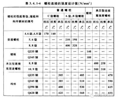 結(jié)構(gòu)設(shè)計(jì)中一般以什么作為鋼材強(qiáng)度取值的依據(jù) 結(jié)構(gòu)工業(yè)鋼結(jié)構(gòu)設(shè)計(jì) 第2張 結(jié)構(gòu)設(shè)計(jì)中一般以什么作為鋼材強(qiáng)度取值的依據(jù) 結(jié)構(gòu)工業(yè)鋼結(jié)構(gòu)設(shè)計(jì) 第2張