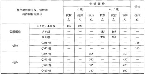 結(jié)構(gòu)設(shè)計(jì)中一般以什么作為鋼材強(qiáng)度取值的依據(jù) 結(jié)構(gòu)工業(yè)鋼結(jié)構(gòu)設(shè)計(jì) 第5張 結(jié)構(gòu)設(shè)計(jì)中一般以什么作為鋼材強(qiáng)度取值的依據(jù) 結(jié)構(gòu)工業(yè)鋼結(jié)構(gòu)設(shè)計(jì) 第5張