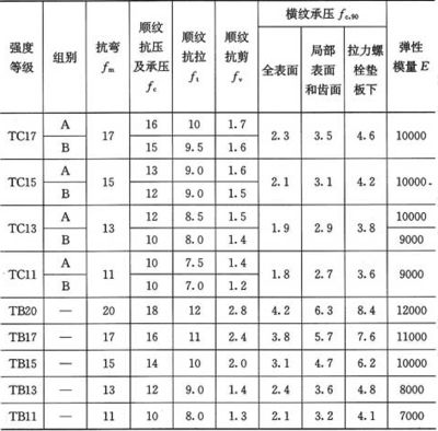 螺栓的抗剪強度表(不同材質螺栓抗剪性能比較,螺栓性能等級與成本關系) 結構工業裝備設計 第4張 螺栓的抗剪強度表(不同材質螺栓抗剪性能比較,螺栓性能等級與成本關系) 結構工業裝備設計 第4張