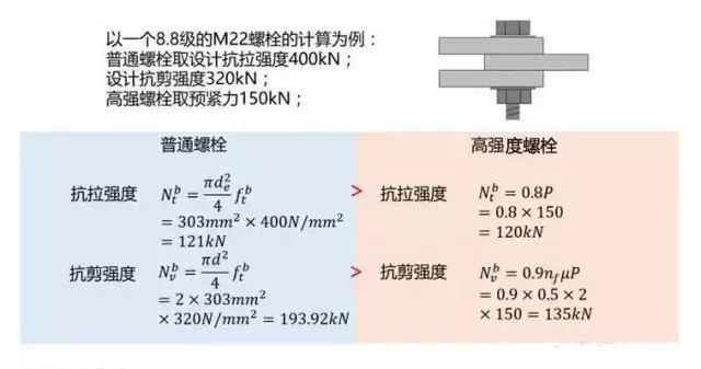 12.9螺栓抗剪強(qiáng)度(12.9級(jí)螺栓抗剪強(qiáng)度最高可達(dá)850mpa) 結(jié)構(gòu)橋梁鋼結(jié)構(gòu)施工 第5張 12.9螺栓抗剪強(qiáng)度(12.9級(jí)螺栓抗剪強(qiáng)度最高可達(dá)850mpa) 結(jié)構(gòu)橋梁鋼結(jié)構(gòu)施工 第5張