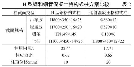 格構式柱中綴材的主要作用是什么(格構式柱中綴材的主要作用) 結構機械鋼結構施工 第3張 格構式柱中綴材的主要作用是什么(格構式柱中綴材的主要作用) 結構機械鋼結構施工 第3張