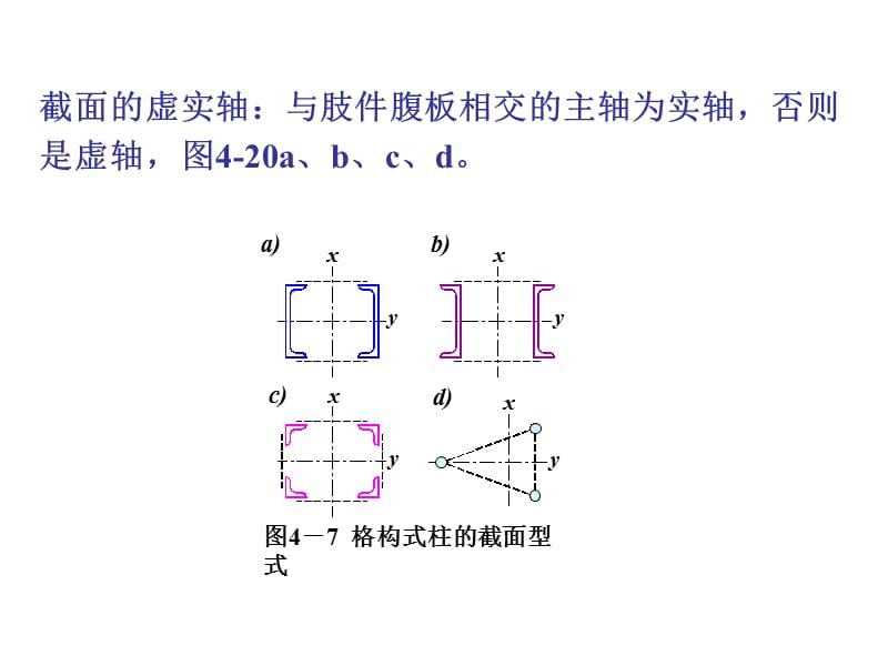 格構式柱中綴材的主要作用是什么(格構式柱中綴材的主要作用) 結構機械鋼結構施工 第4張 格構式柱中綴材的主要作用是什么(格構式柱中綴材的主要作用) 結構機械鋼結構施工 第4張