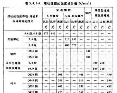 羽毛球網架標準尺寸多長多寬（-羽毛球網架安裝位置會影響比賽結果嗎） 北京鋼結構設計問答