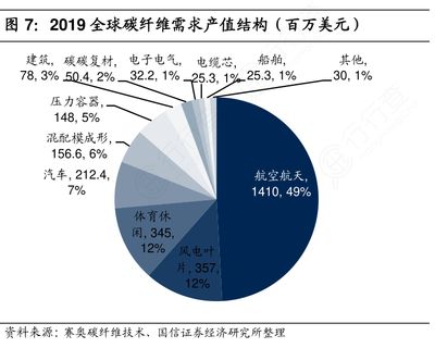 航天碳纖維公司排名 鋼結構鋼結構螺旋樓梯施工 第2張 航天碳纖維公司排名 鋼結構鋼結構螺旋樓梯施工 第2張