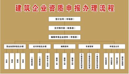 鋼結(jié)構(gòu)資質(zhì)去哪里辦(鋼結(jié)構(gòu)資質(zhì)辦理流程) 裝飾幕墻設(shè)計(jì) 第5張 鋼結(jié)構(gòu)資質(zhì)去哪里辦(鋼結(jié)構(gòu)資質(zhì)辦理流程) 裝飾幕墻設(shè)計(jì) 第5張
