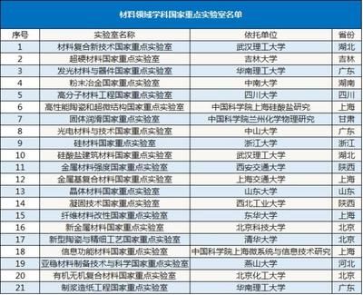 碳纖維國(guó)家工程實(shí)驗(yàn)室招聘(碳纖維國(guó)家工程實(shí)驗(yàn)室招聘信息) 結(jié)構(gòu)橋梁鋼結(jié)構(gòu)施工 第5張 碳纖維國(guó)家工程實(shí)驗(yàn)室招聘(碳纖維國(guó)家工程實(shí)驗(yàn)室招聘信息) 結(jié)構(gòu)橋梁鋼結(jié)構(gòu)施工 第5張