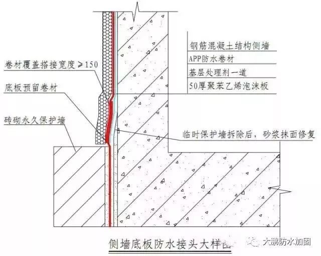 衛(wèi)生間泡沫混凝土地面能直接做防水嗎（衛(wèi)生間防水施工常見(jiàn)問(wèn)題,聚氨酯防水涂料施工技巧） 北京加固施工 第5張