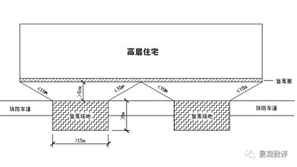 網架結構設計規范有哪些要求 裝飾家裝施工 第4張 網架結構設計規范有哪些要求 裝飾家裝施工 第4張