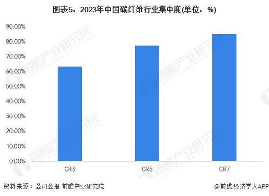 國(guó)內(nèi)碳纖維最好的企業(yè)(國(guó)內(nèi)碳纖維行業(yè)中的領(lǐng)軍企業(yè)包括光威復(fù)材和中復(fù)神鷹的上市公司) 裝飾幕墻設(shè)計(jì) 第4張 國(guó)內(nèi)碳纖維最好的企業(yè)(國(guó)內(nèi)碳纖維行業(yè)中的領(lǐng)軍企業(yè)包括光威復(fù)材和中復(fù)神鷹的上市公司) 裝飾幕墻設(shè)計(jì) 第4張
