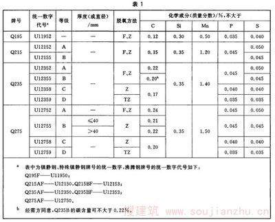 碳素結(jié)構(gòu)鋼強度等級標準(gb/t700-2006標準更新內(nèi)容) 鋼結(jié)構(gòu)玻璃棧道設(shè)計 第5張 碳素結(jié)構(gòu)鋼強度等級標準(gb/t700-2006標準更新內(nèi)容) 鋼結(jié)構(gòu)玻璃棧道設(shè)計 第5張