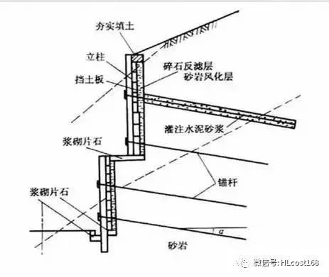 板和立柱怎么固定(化學(xué)錨固劑固定法) 鋼結(jié)構(gòu)鋼結(jié)構(gòu)螺旋樓梯施工 第4張 板和立柱怎么固定(化學(xué)錨固劑固定法) 鋼結(jié)構(gòu)鋼結(jié)構(gòu)螺旋樓梯施工 第4張