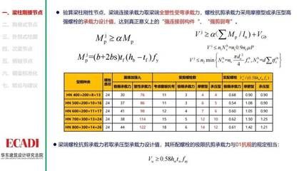 螺栓抗剪強度計算公式表 北京加固設計 第5張 螺栓抗剪強度計算公式表 北京加固設計 第5張