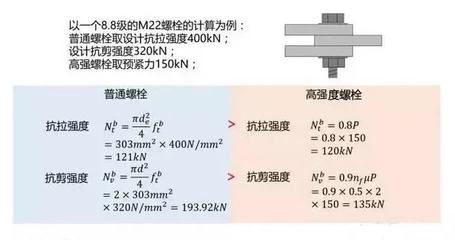 螺栓抗剪強度計算公式表 北京加固設計 第3張 螺栓抗剪強度計算公式表 北京加固設計 第3張