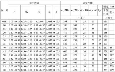 碳素結(jié)構(gòu)鋼力學(xué)性能指標(biāo)(碳素結(jié)構(gòu)鋼與其他鋼材比較) 鋼結(jié)構(gòu)網(wǎng)架設(shè)計(jì) 第3張 碳素結(jié)構(gòu)鋼力學(xué)性能指標(biāo)(碳素結(jié)構(gòu)鋼與其他鋼材比較) 鋼結(jié)構(gòu)網(wǎng)架設(shè)計(jì) 第3張